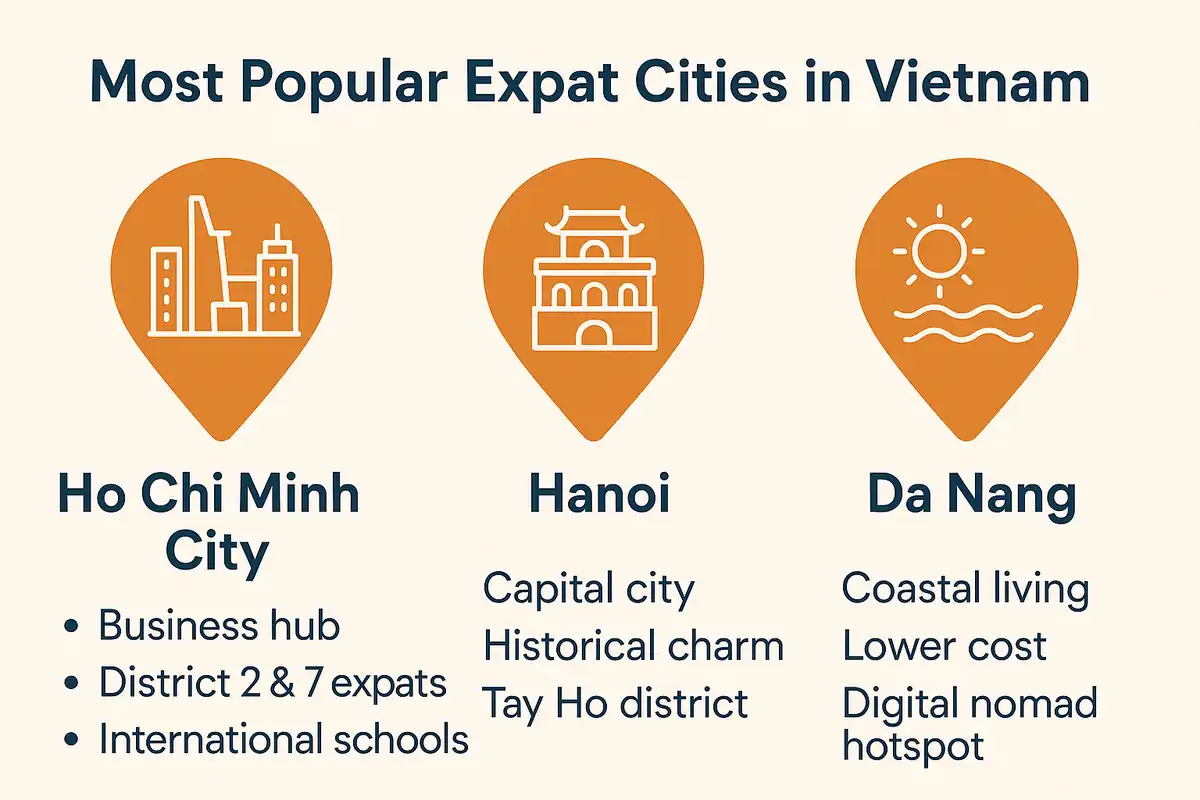 Popular Expat Cities in Vietnam