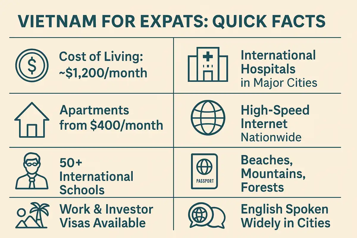 Cost of Living Comparison in Vietnam
